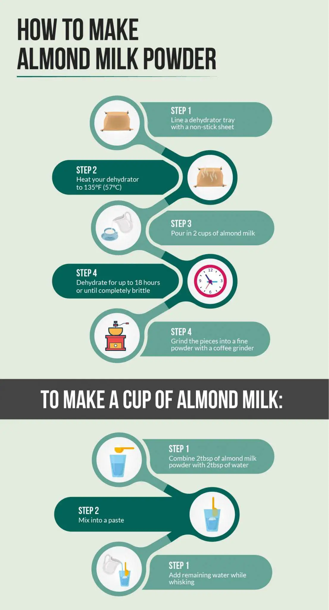 making almond milk powder
