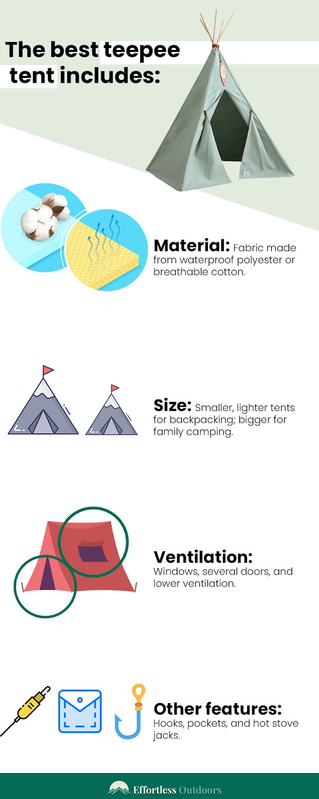 Best Teepee Tent infographic